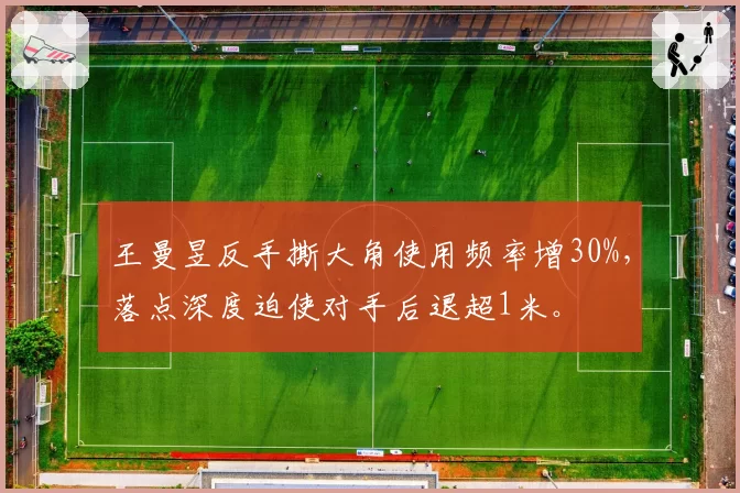 王曼昱反手撕大角使用频率增30%，落点深度迫使对手后退超1米。